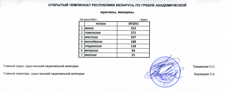 ОТКРЫТЫЙ ЧЕМПИОНАТ РЕСПУБЛИКИ БЕЛАРУСЬ_2024 (Гребля академическая)